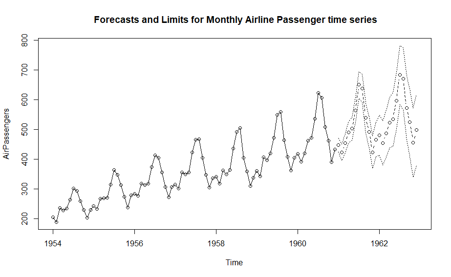 [Time Series Analysis]